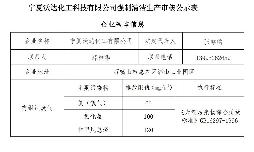 关于宁夏沃达化工有限公司 2025 年强制性清洁生产 审核的公示